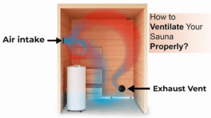 sauna ventilation