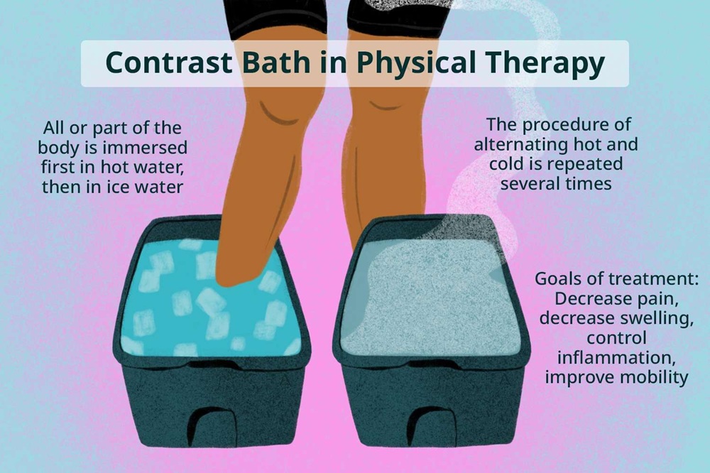 Evidence from research contrast bath from therapy