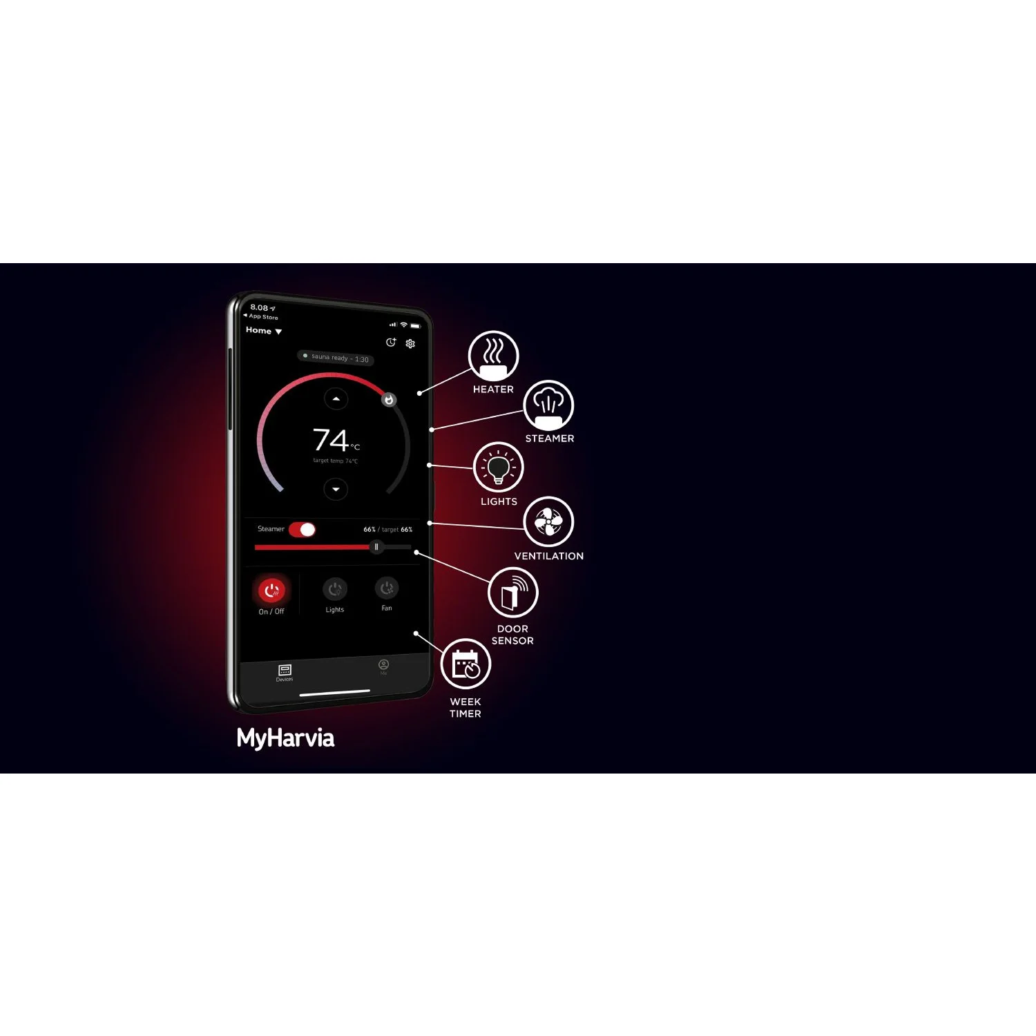 Control unit Harvia Xenio remote KIT